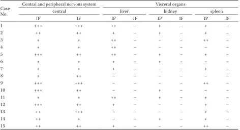 Table 4. Localisation of immunoreactions in organs naturally infected with akabane virus