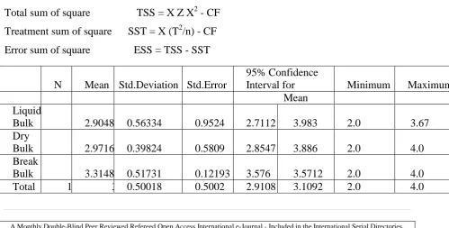 Table value of t = 1.96 
