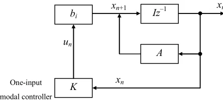 Figure 2. Block diagram of system with one-input modal control. 