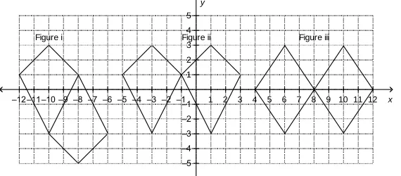    Figure iFigure ii43