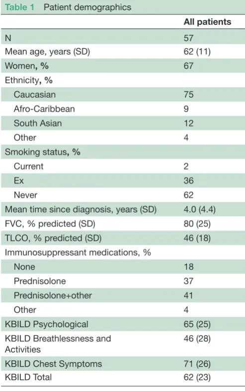 Table 1 Patient demographics