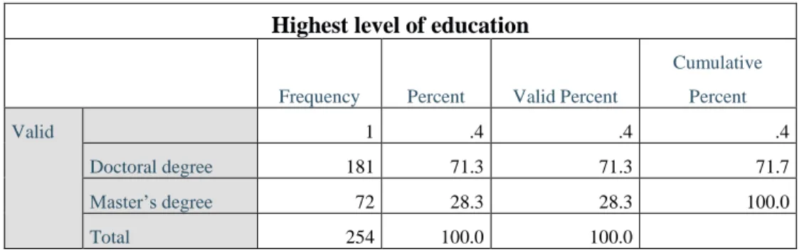 Table 4: Focus Area of Teaching 