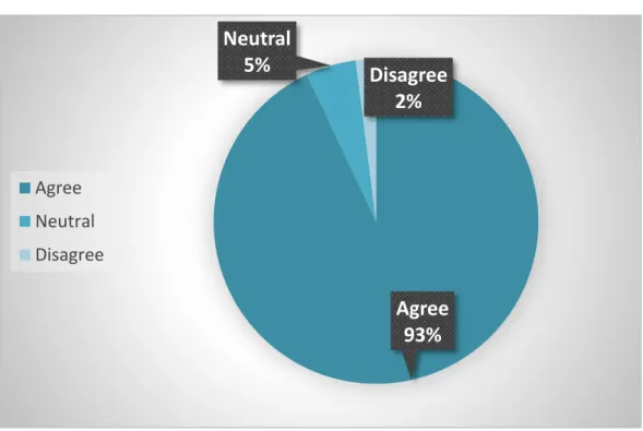 Figure 7 Research Q1b 