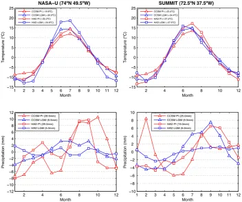 Fig. 10. Solid (dashed) lines represent the areas where the correlation between temperature (precipitation) and the PC1 of the SLP for all themodels is greater than 0.4 in absolute value in the PI and LGM simulations.