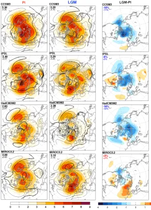 Fig. 1. The mean (contours: 4 hPa interval from 1000 to 1040 hPa; higher values omitted for clarity; bold contour denotes 1016 hPa) andstandard deviation (colored shading: hPa) of monthly SLP averaged over all months in simulations of PI (left) and LGM (ce