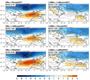 Fig. 6. Leading EOF of monthly SLP anomalies (colored shading: hPa/standard deviation of PC) and SLP climatology (contours: 4 hPainterval from 1000 to 1040 hPa; higher values omitted for clarity; bold contour denotes 1016 hPa) in the North Atlantic sector 