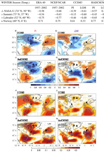 Table 4. Correlations between winter season surface air temperature and PC1 of sea level pressure in the North Atlantic sector for the fourlocations indicated in Figs