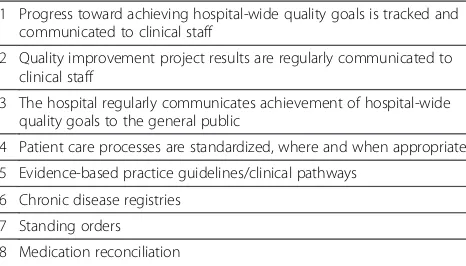 Table 1 Hospital Quality Practices and StrategiesPotentially Facilitated by HIT Implementation and Use