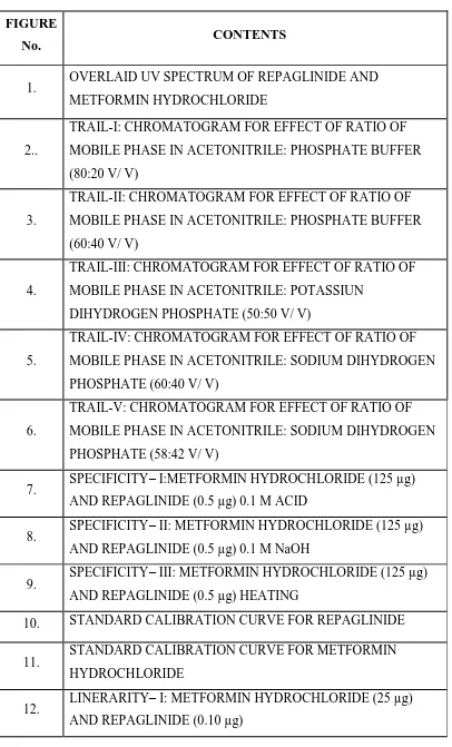 FIGURE No.                                            CONTENTS 