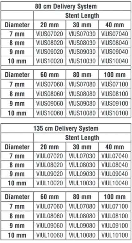 Table 2: B ard ®  L ife S tar ™ Vascular Stent  System Length Change Information Unconstrained	 Stent	Diameter	 (mm) Reference	Vessel Diameter	 (mm) Average	Length	Change	at	Recommended	Oversizing	(%) 7 6 1.5 8 7 -0.5 9 8 -2.5 10 9 0.5