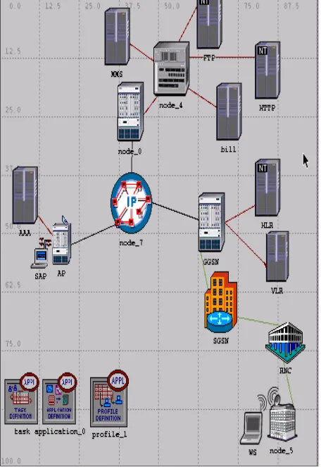 Figure 1. Basic network design. 