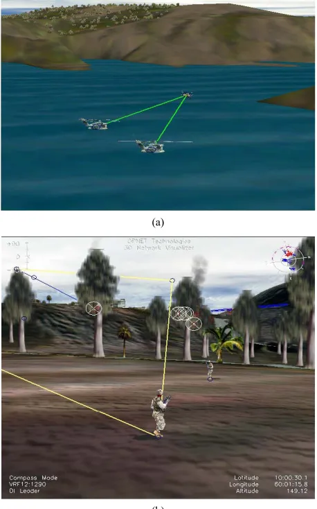 Figure 6. (a) WC in Navy using 3D Network; (b) WC in De- fense using 3D Network. 