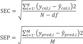 Figure-1 represents the UV absorption spectra of CEFI, OFLO and the mixture of two drugs at their nominal concentrations in the tablet