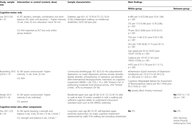 Table 4 Multi-component training (combined aerobic, strength, coordination; low challenge balance)