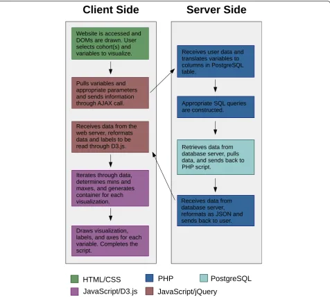 Fig. 1 A diagram describing how the visualization tool works. The sequence of steps is indicated by arrows, while the colour of each box refersto the programming language used