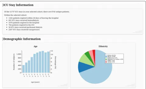 Fig. 3 A screenshot of an example Explore visualization. The results correspond to the cohort selection in Fig