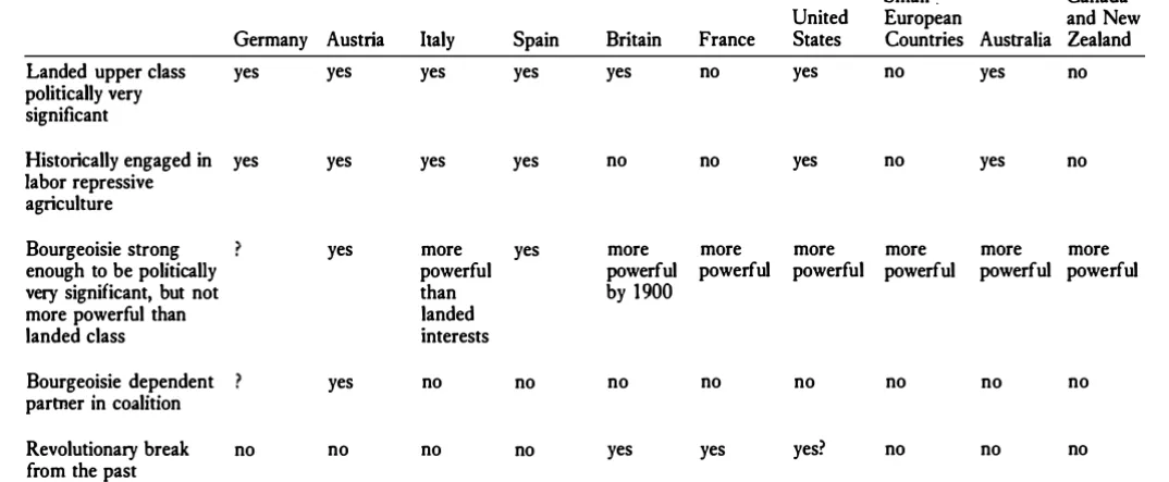 TABLE 4.4 Social and historical factors leading to authoritarianism 