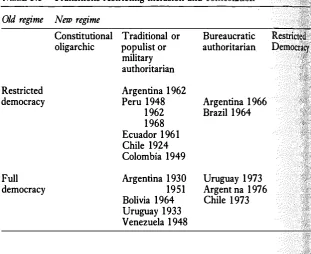 TABLE 5.5 Transitions restricting inclusion and contestation
