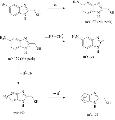 Fig-57: Fragmentation pattern of (5-amino-1H-benzimidazol-2-yl) methane thiol 