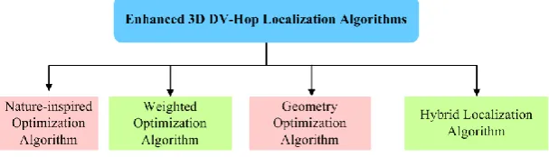 Fig. 4. Localization coplanarity issue in 3D model 