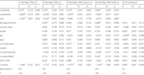 Table 4 Summary of main results from eye-tracking regression of attribute non-attendance (ANA)