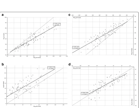 Figure 2 Example of gas flow measured by spirometry. FLOWspiro(t). Peak and late inspiratory and expiratory flow (PIF, LIF, PEF and LEF) areused to validate the respective parameters as determined by EIT.