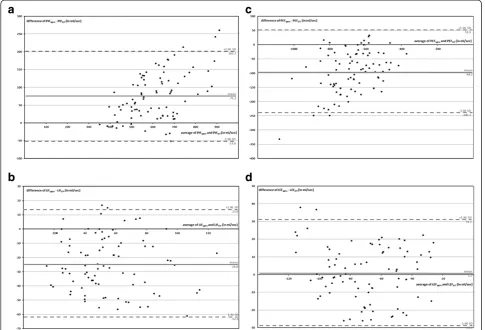 Table 1 Physiological data of the animals in the first setof experiments (validation of global gas flow, descriptionof regional gas flow in healthy pigs)