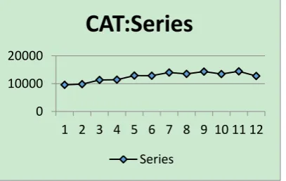Figure 1. Panel Values for Caterpillar [Ticker CAT] Inc 