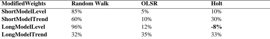 Table 5. The RR:RBF Weighting Matrix after Scoring the 12-RR:RBF-Rules 