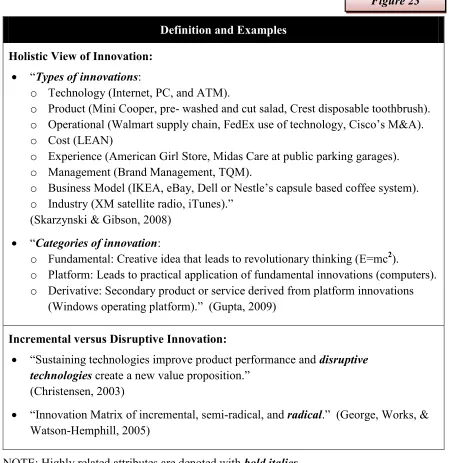  Figure 23 