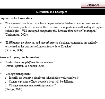  Figure 25 