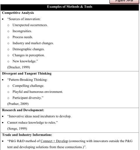 Figure 30-B 