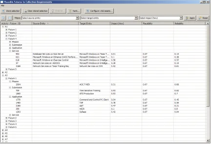 Figure 3.3: Plausible futures conversion tool