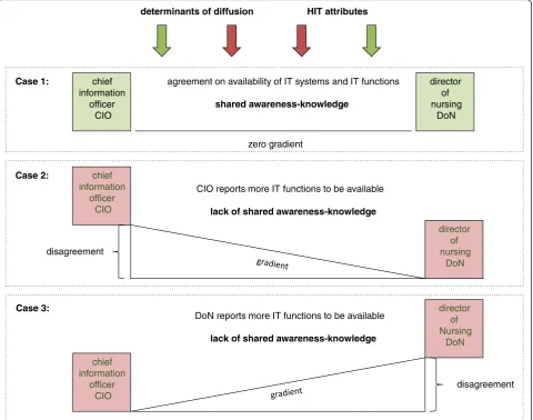 Fig. 1 Research Framework