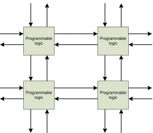 Figure 1.2: FPGA with programmable logic.