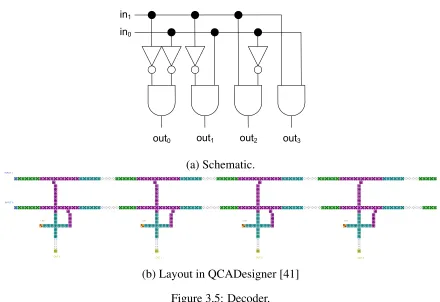 Figure 3.5: Decoder.