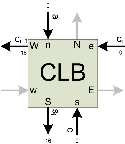 Figure 4.1: Full adder symbol.