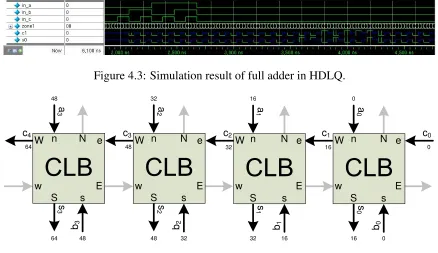Figure 4.3: Simulation result of full adder in HDLQ.