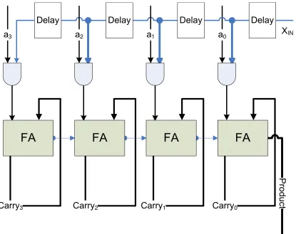 Figure 4.6: BSM block diagram.