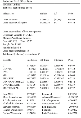 Table 6. Chow Test Result 