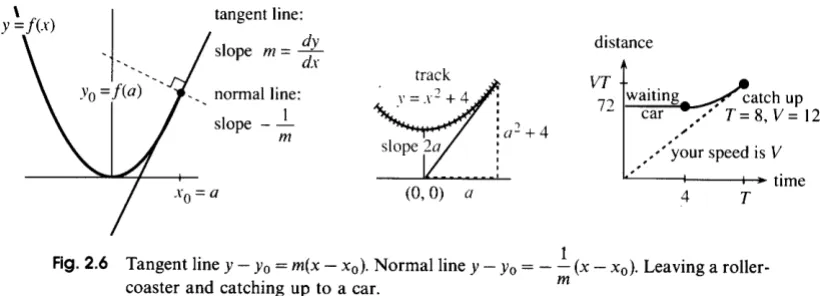 Fig. 12.6 Tangent line y -yo = m(x - x,). Normal line y -yo = --(x -x,). Leaving a roller- coaster and catching up to a car