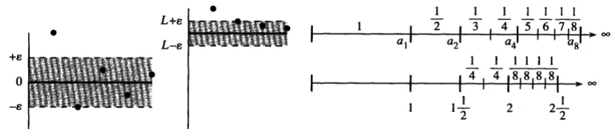 Fig. 2.18 a, -,0in Example 3;a, -* 1 in Example 4;a, -, rn in Example 5(buta,,, -a, -,0)