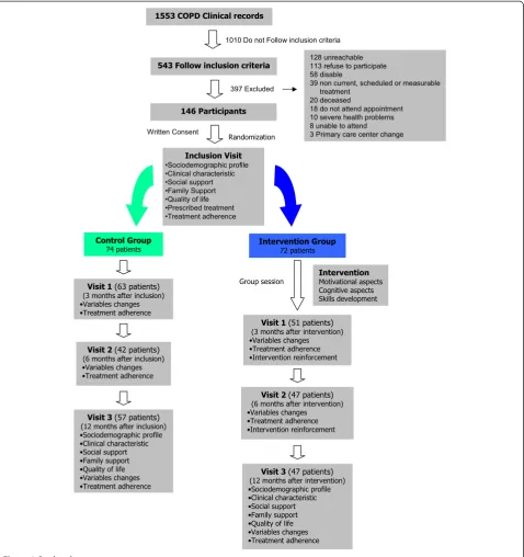 Figure 1 Study scheme.