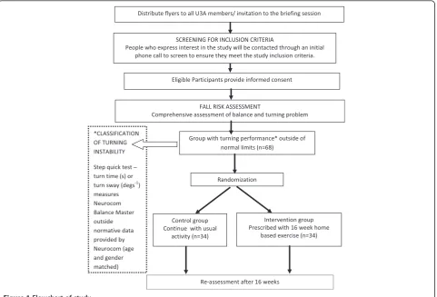 Figure 1 Flowchart of study.