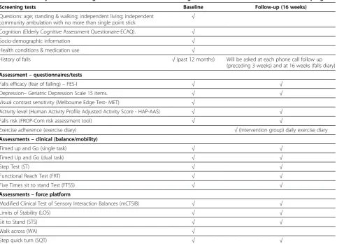 Table 1 Summary of the screening and assessment measures during baseline and after 16 weeks intervention program