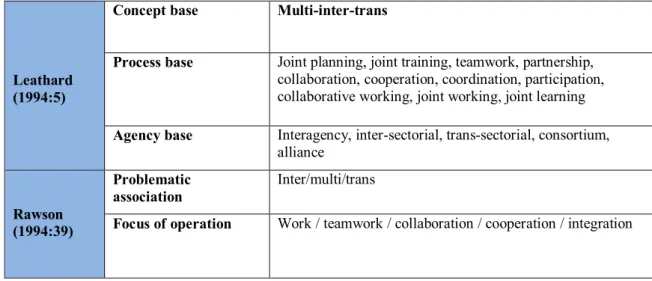 Table 2.1 IPE: Definitions and concepts
