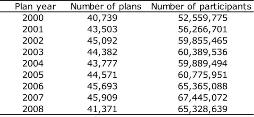 Table 2: Health Plans and Participants, by Plan Year 