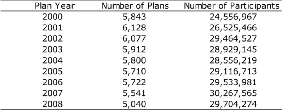Table 4: Plans and Participants Matched to Capital IQ, by Plan Year 