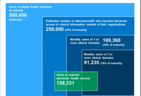 Table 1 iEHR deployment statistics as of January 31, 2015