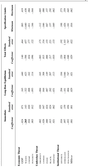 Table 4. Predictors of PRISON